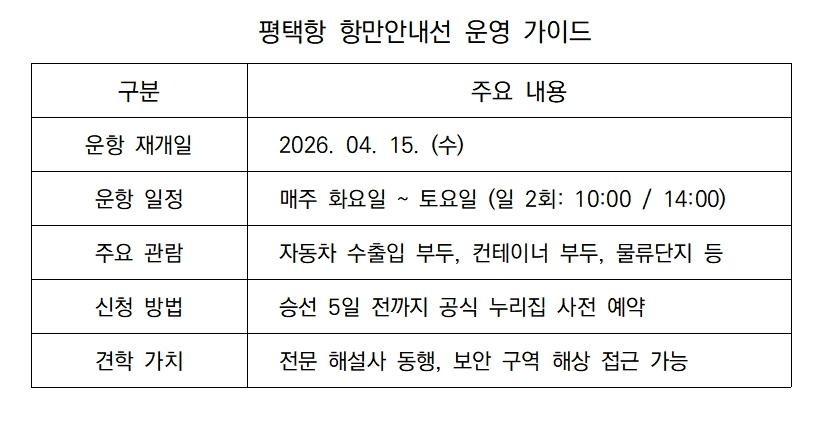 -평택항 항만안내선 운영 가이드 표 김병관