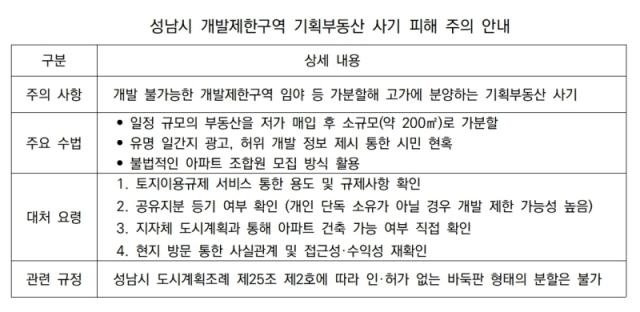 [NSP NEWS Image]성남시 그린벨트 불법 행위 행정 안내 강화기획부동산 사기 한눈에 본다