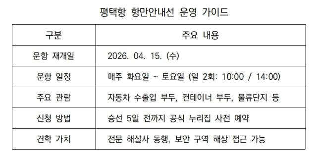[NSP NEWS Image]바다위에서 생생하게평택항 항만안내선 15일 본격 재개