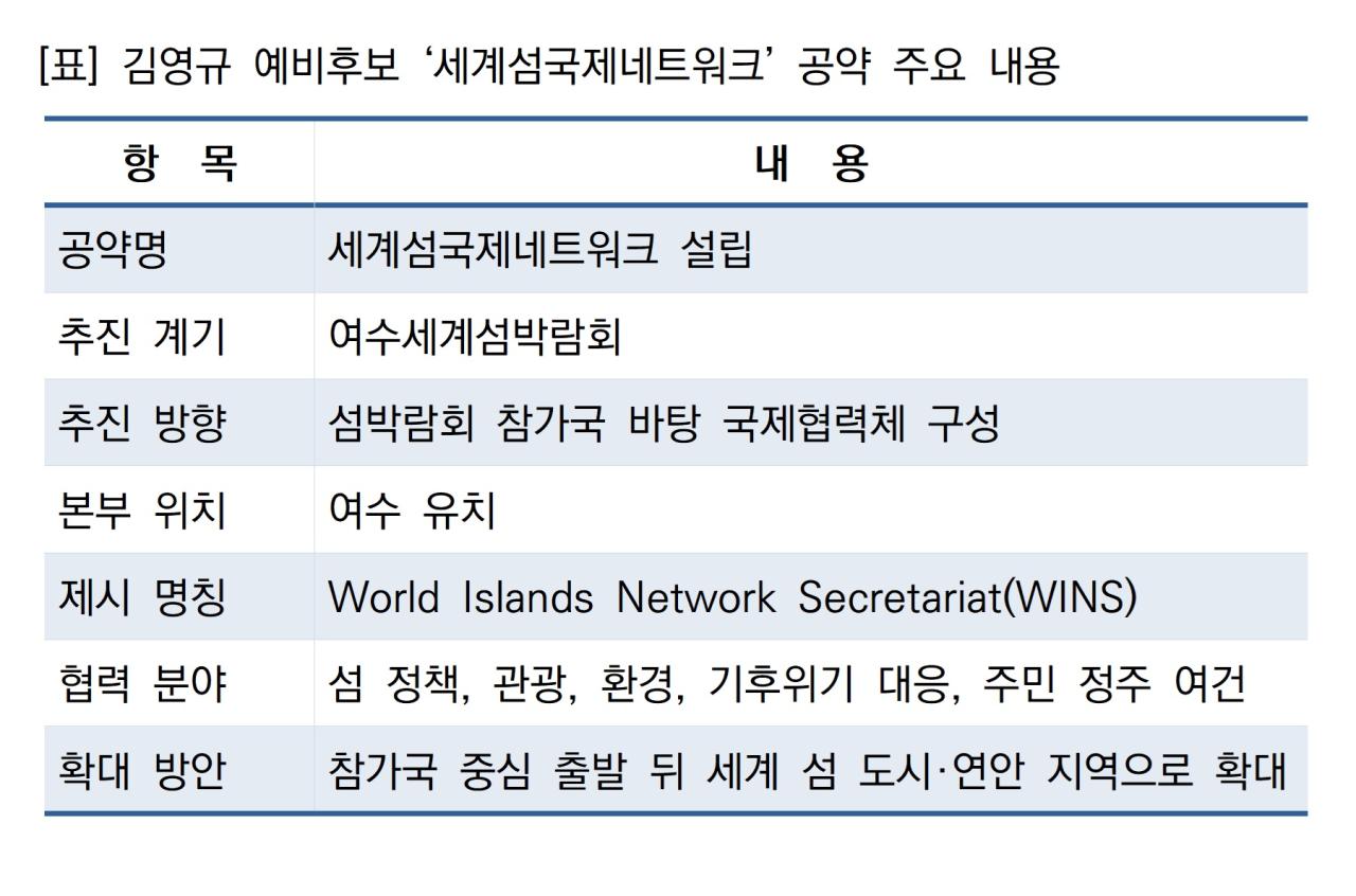 -김영규 예비후보 세계섬국제네트워크 공약 주요 내용 표 NSP통신