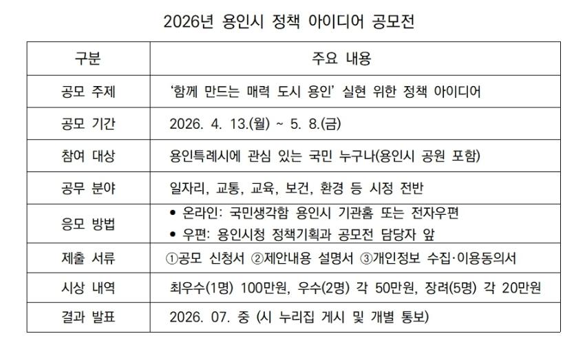 -2026년 용인시 정책 아이디어 공모전 안내. (표 = 김병관)