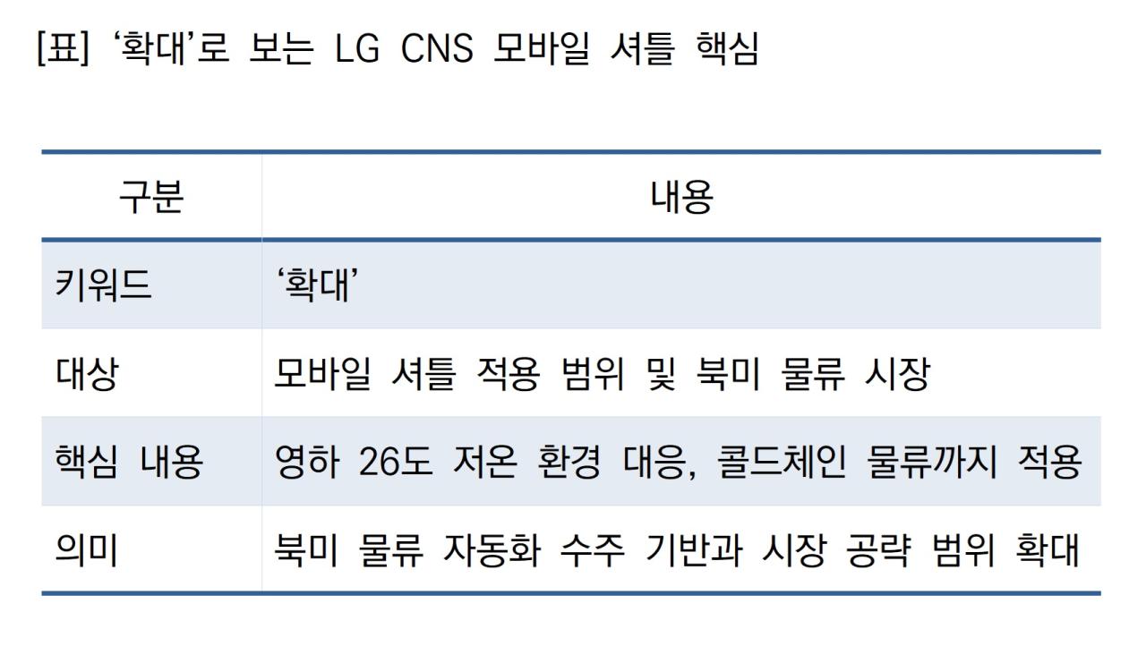 -확대로 보는 LG CNS 모바일 셔틀 핵심 표 NSP통신