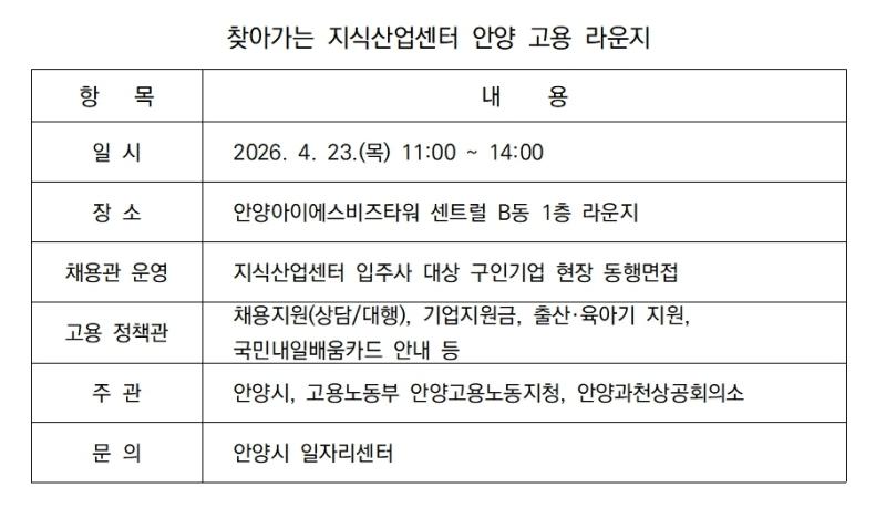 -찾아가는 지식산업센터 안양 고용 라운지 안내 표 서국현