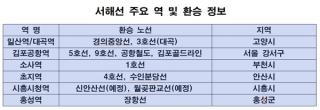 (NSP NEWS Image)파주시, ‘서해선 운정역 연장’ 본격 시동… 5월 착공 전 안전점검 실시