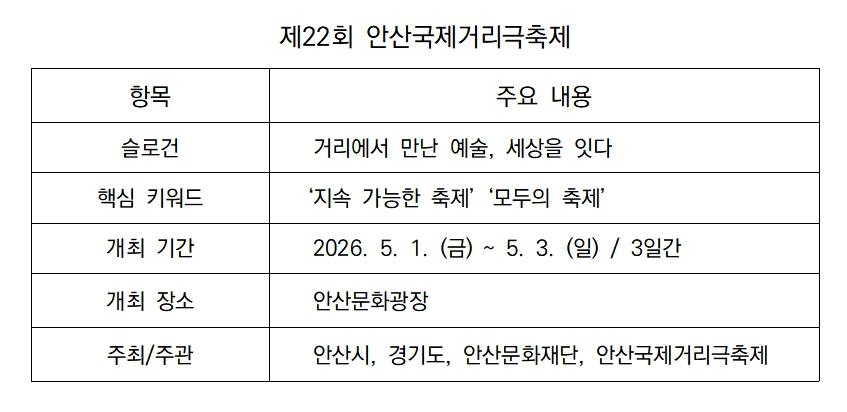 -제22회 안산국제거리극축제 안내 표 김병관