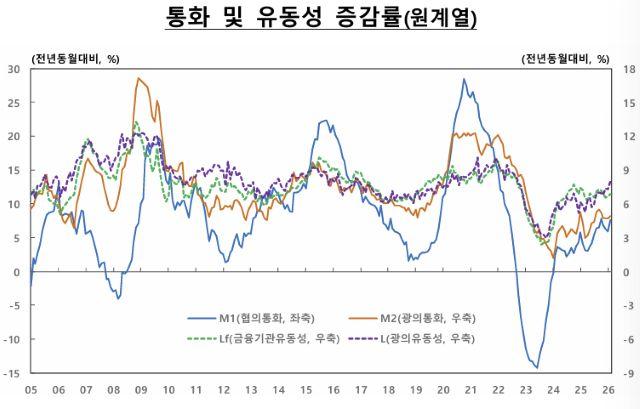 [NSP NEWS Image]DB속이야기돈은 늘었지만 흐르지 않는다가계 빠진 유동성의 역설