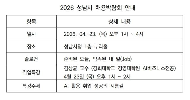 [NSP NEWS Image]성남시 취업 성공 패키지 연다채용박람회서 235명 현장 채용