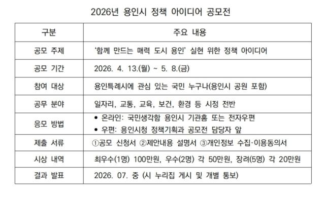 [NSP NEWS Image]매력 도시 용인 정책 제안 공모전국민 누구나 아이디어 낸다