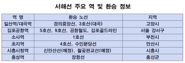 [NSP NEWS Image]파주시 서해선 운정역 연장 본격 시동 5월 착공 전 안전점검 실시