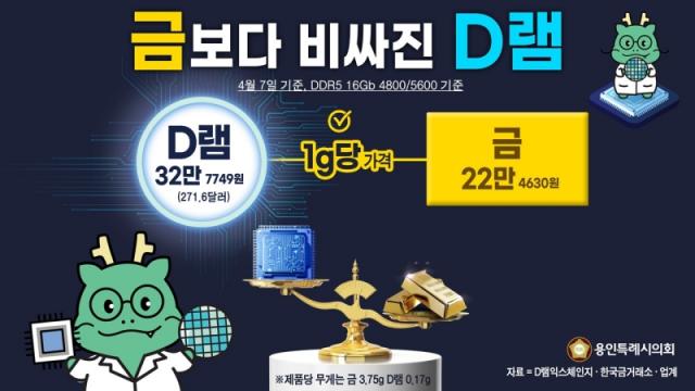 [NSP NEWS Image]김병민 용인시의원 반도체 연금술사 비전 제시