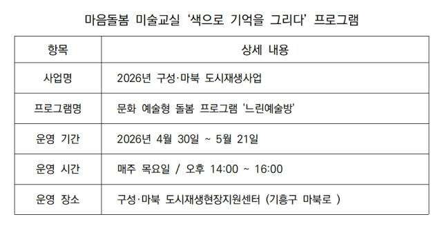[NSP NEWS Image]용인시 구성마북동 문화예술형 돌봄 시작예술로 이웃 보듬는다