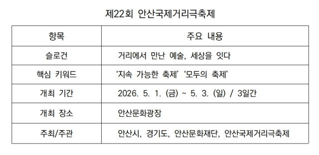 [NSP NEWS Image]안산문화재단 장애 벽 허문 거리극축제AAC 시스템 전격 도입