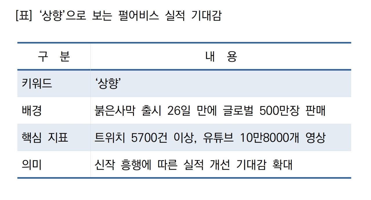 -상향으로 보는 펄어비스 실적 기대감 표 NSP통신
