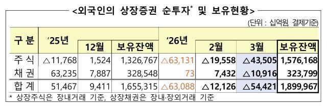 - 표 금융감독원