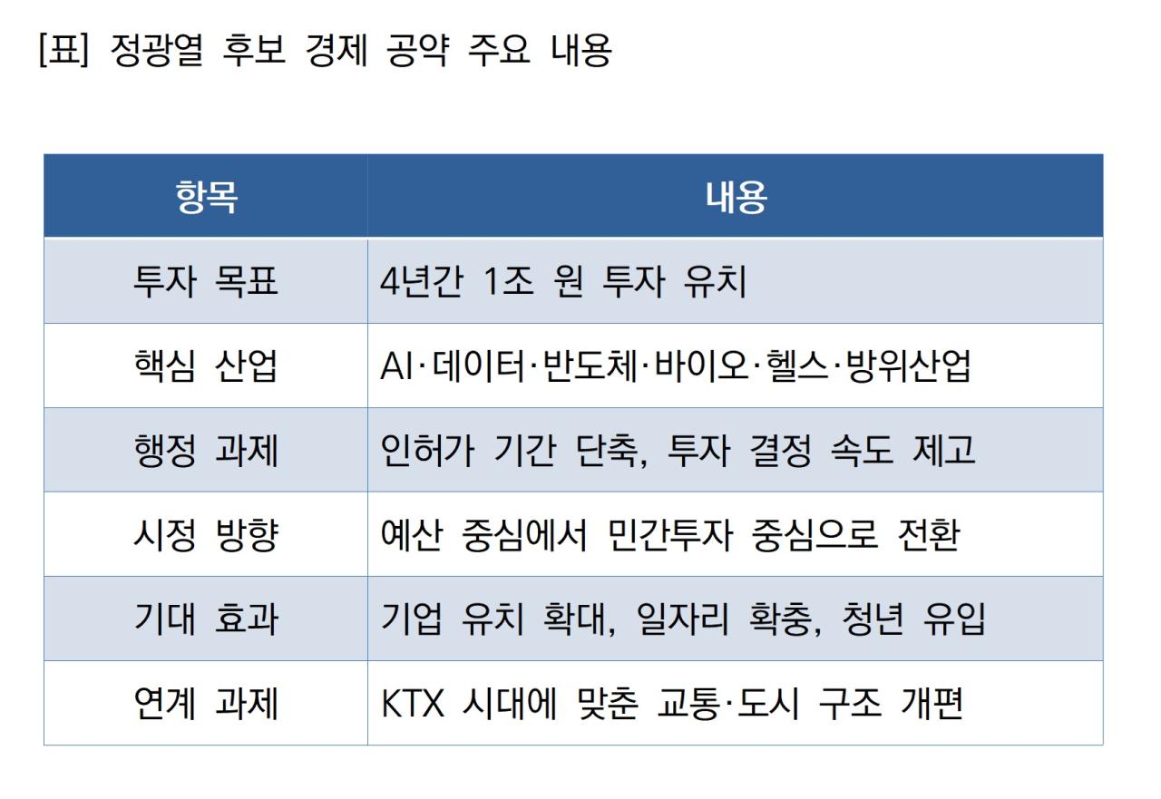 -정광열 후보 경제 공약 주요 내용 표 NSP통신