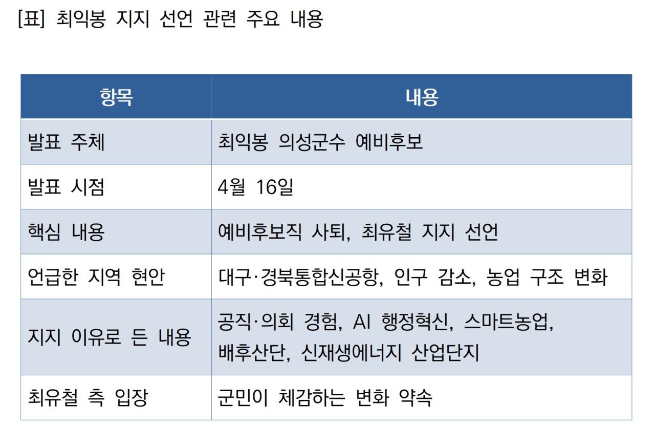 -최익봉 지지 선언 관련 주요 내용 표 NSP통신