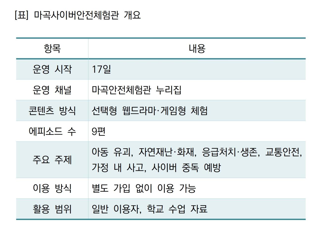 -마곡사이버안전체험관 개요 (표 = NSP통신)