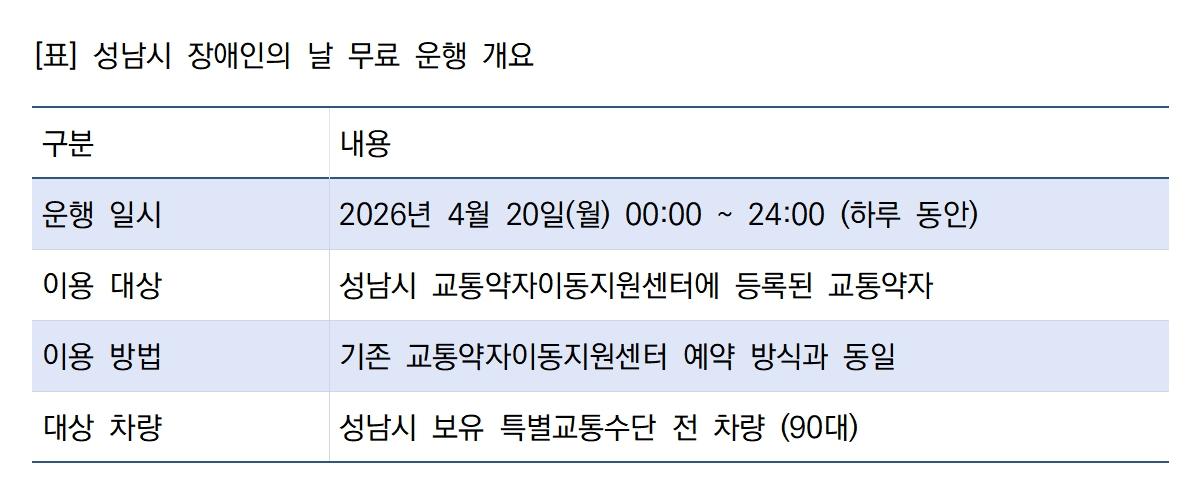 -성남시 장애인의 날 무료 운행 개요 표 김병관