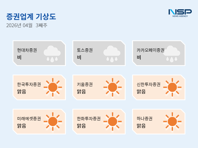 -4월 3주차 증권투자업계 기상도 그래프 임성수 기자