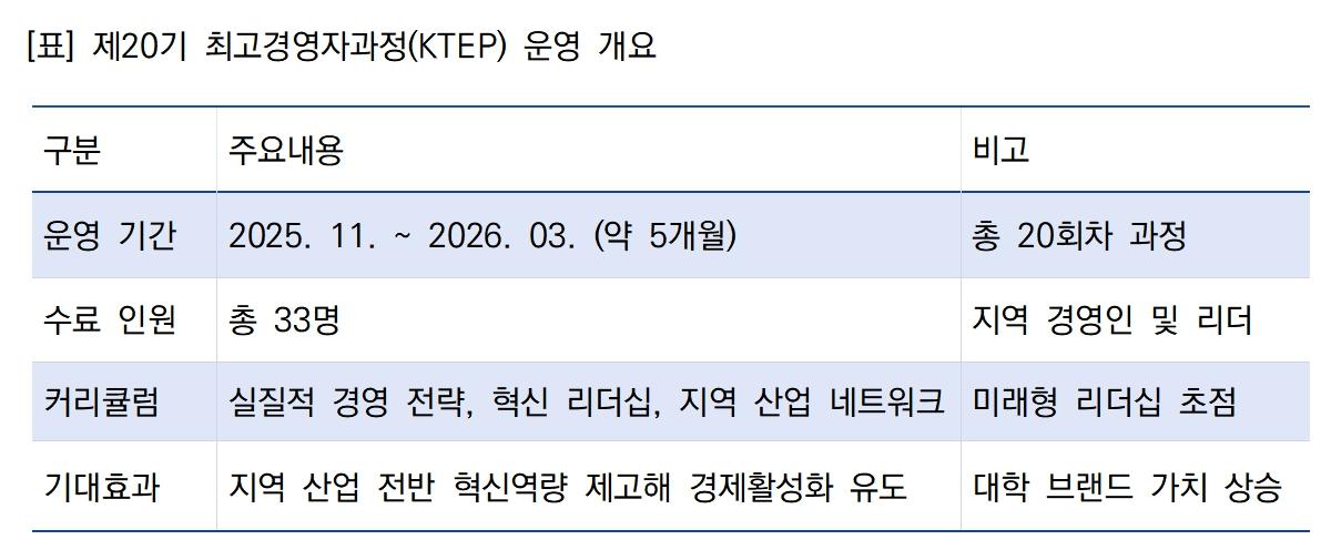 -제20기 최고경영자과정KTEP 운영 개요 표 윤미선