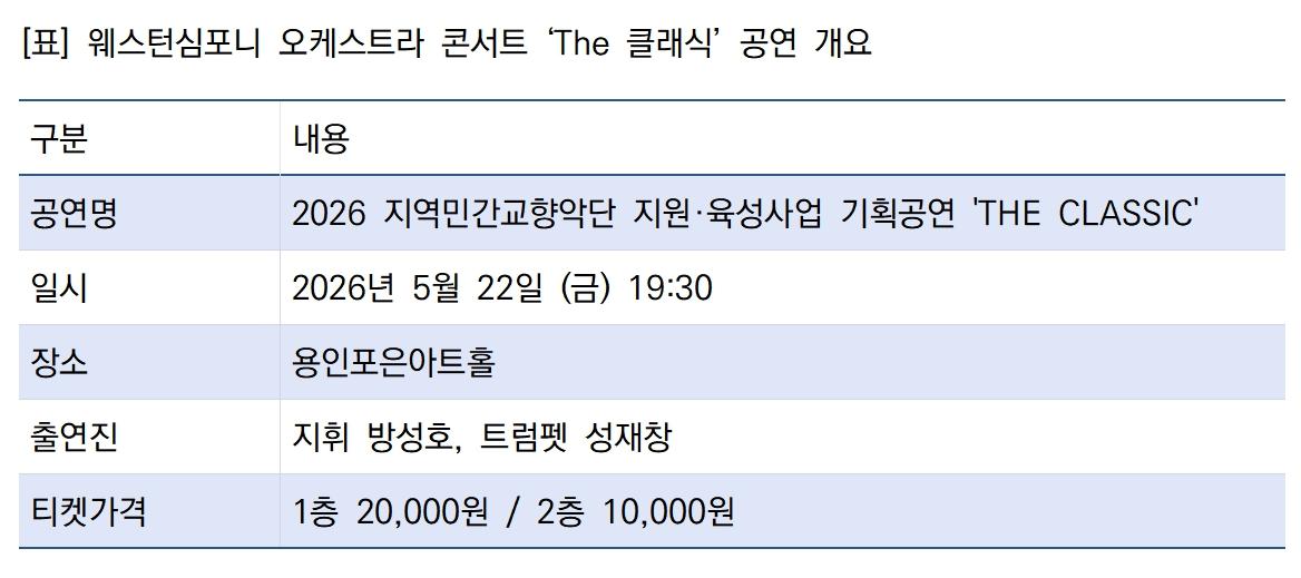 -웨스턴심포니 오케스트라 기획공연 콘서트 The 클래식 개요 표 김병관