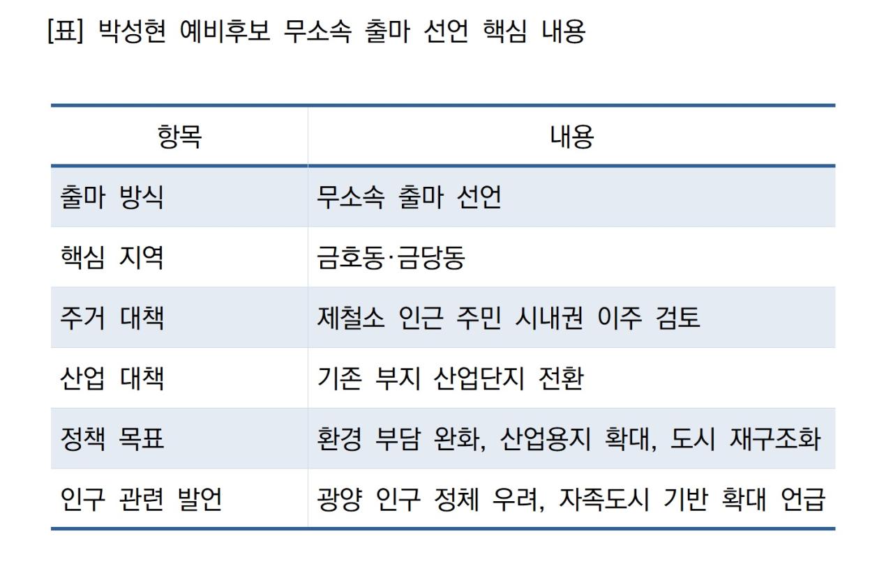 -박성현 예비후보 무소속 출마 선언 핵심 내용 표 NSP통신