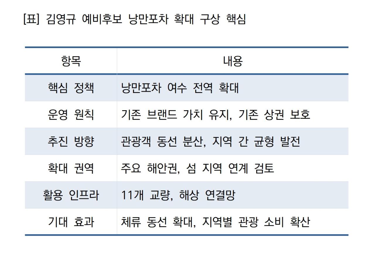 -김영규 예비후보 낭만포차 확대 구상 핵심 표 NSP통신