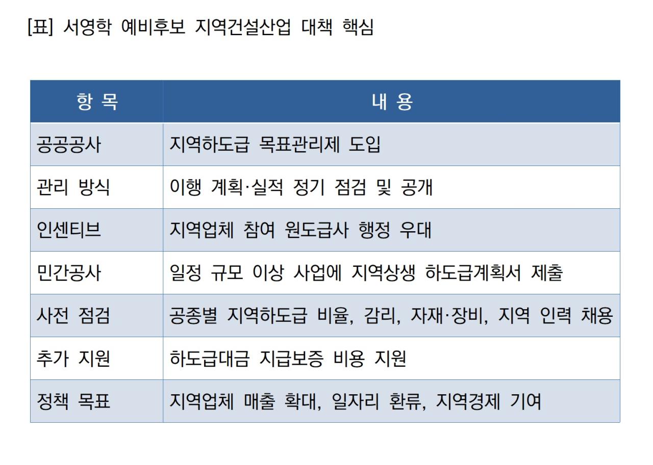 -서영학 예비후보 지역건설산업 대책 핵심 표 NSP통신