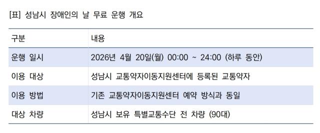 [NSP NEWS Image]성남시 장애인의 날 복지택시 무료교통약자 이동권 보장