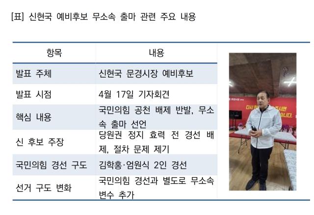 [NSP NEWS Image]선거구도체크신현국 국민의힘 공천 배제 반발문경시장 무소속 출마 선언