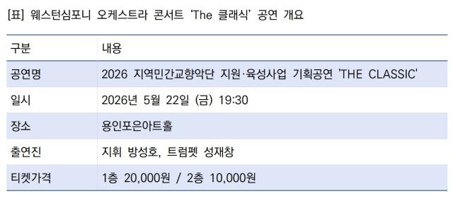 [NSP NEWS Image]용인서 만나는 클래식의 정수콘서트 The 클래식 품격 무대 선보여