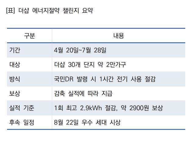 [NSP NEWS Image]포스코이앤씨 더샵 2만가구 전력 절감 참여 확대