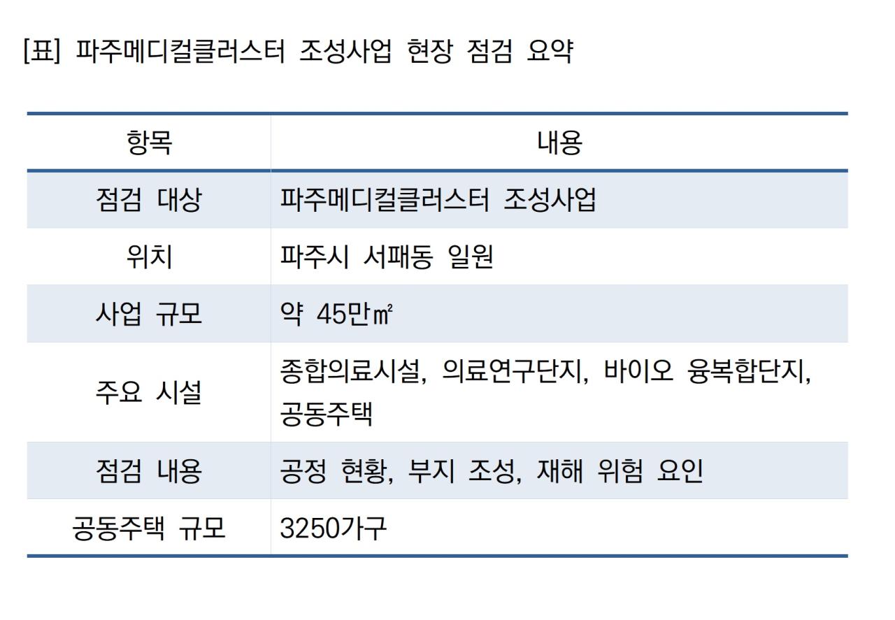 -파주메디컬클러스터 조성사업 현장 점검 요약 표 NSP통신