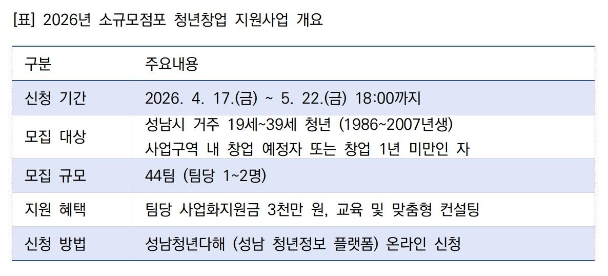 -성남시 2026년 소규모점포 청년창업 지원사업 안내 표 김병관