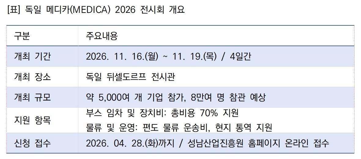 -독일 메디카MEDICA 2026 전시회 안내 표 김병관