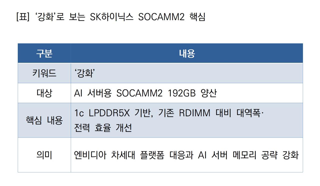 -강화로 보는 SK하이닉스 SOCAMM2 핵심 표 NSP통신