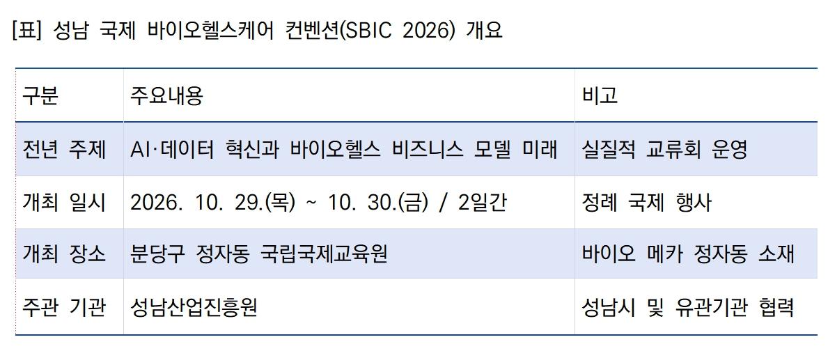 -성남 국제 바이오헬스케어 컨벤션SBIC 2026 개요 표 김병관