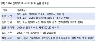 (NSP NEWS Image)수도권 ‘초광역 생활권’ 정책 지도 완성… 경기연구원, 미래 행정 기초 마련