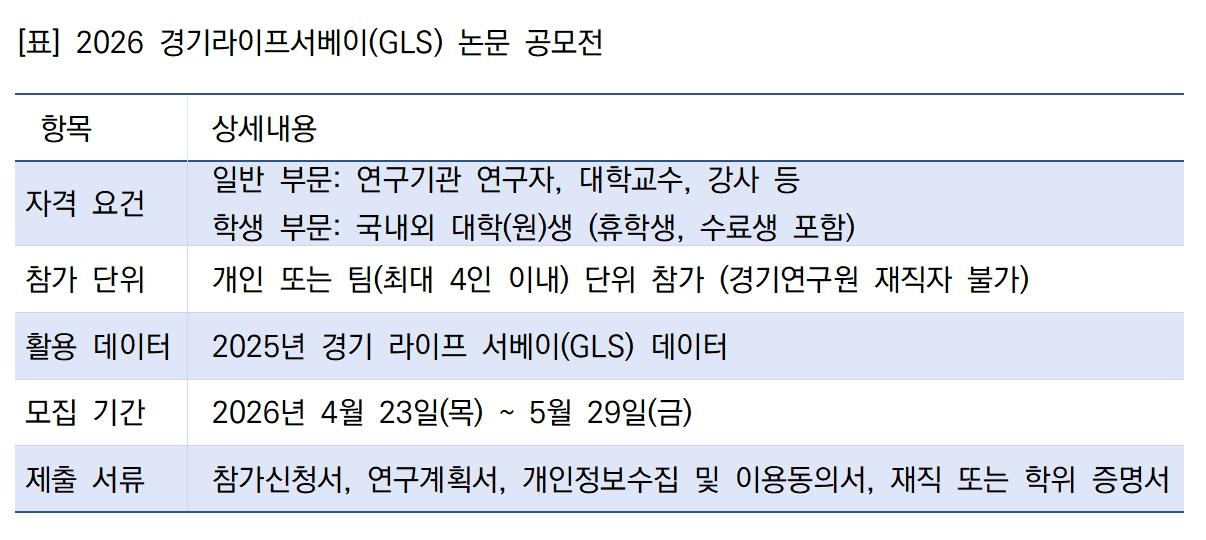 -2026 경기라이프서베이GLS 논문 공모전 안내 표 김병관