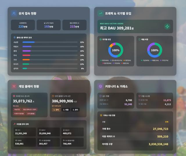 [NSP NEWS Image]플레이위드코리아넥써쓰 씰M 온 크로쓰 30일 성과 공개DAU 30만