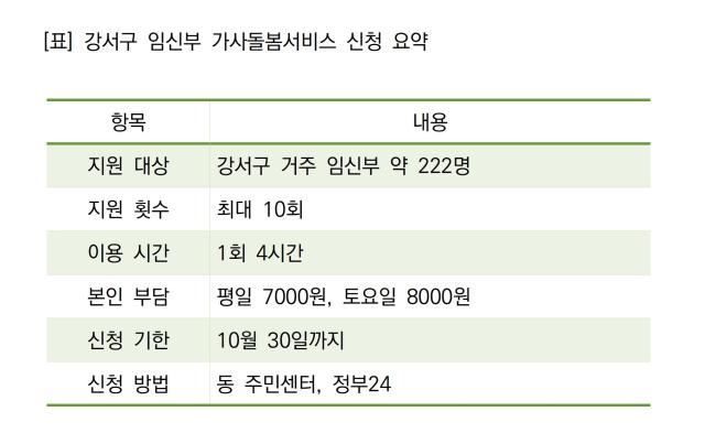 [NSP NEWS Image]3분 신청가이드강서구 임신부 가사돌봄 10회로 확대10월 30일까지 신청