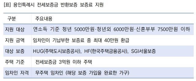 [NSP NEWS Image]용인시 전세보증료 최대 40만원 돌려준다 전세사기 원천 차단
