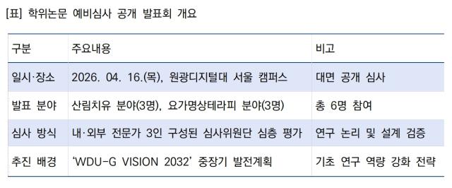 [NSP NEWS Image]원광디지털대 대학원 학위논문 공개 발표학문적 완성도 제고