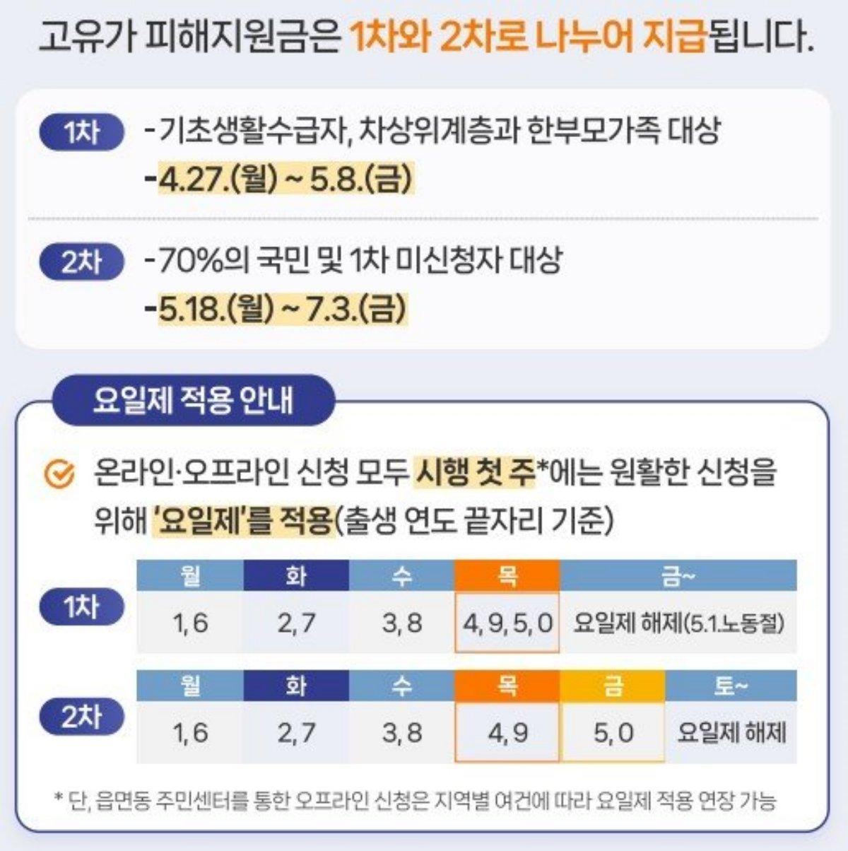 -고유가 피해지원금 신청 접수 홍보문 이미지 광양시청