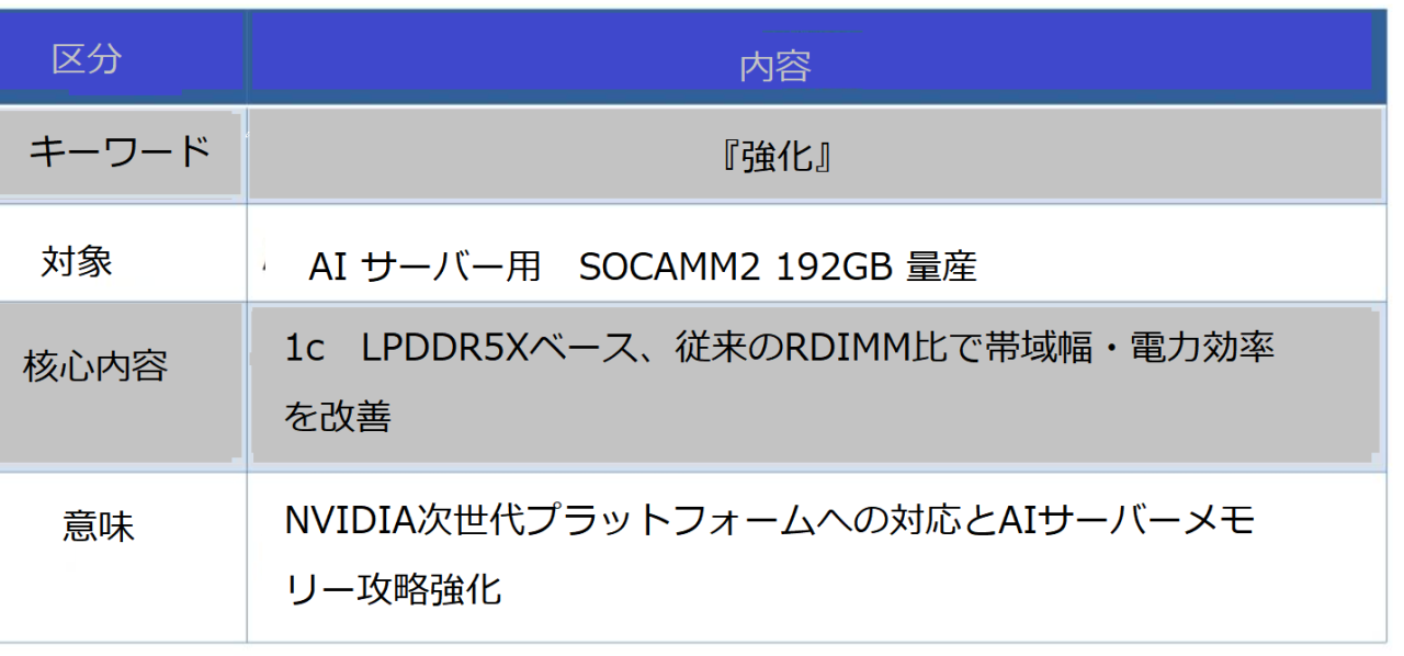 -強化から見るSKハイニックスSOCAMM2の核心表NSP通信