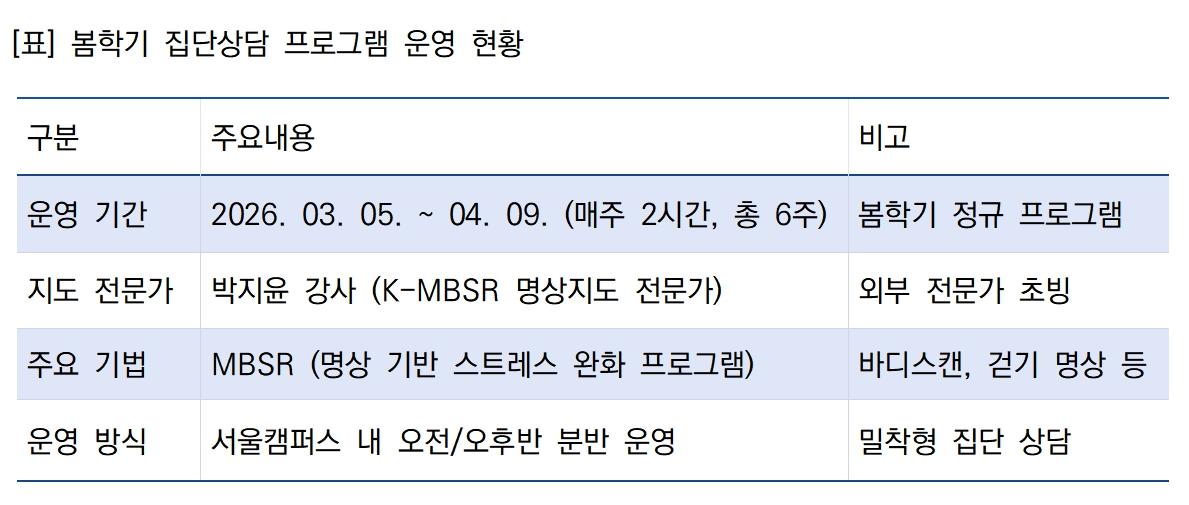 -봄학기 집단상담 프로그램 운영 현황 표 윤미선
