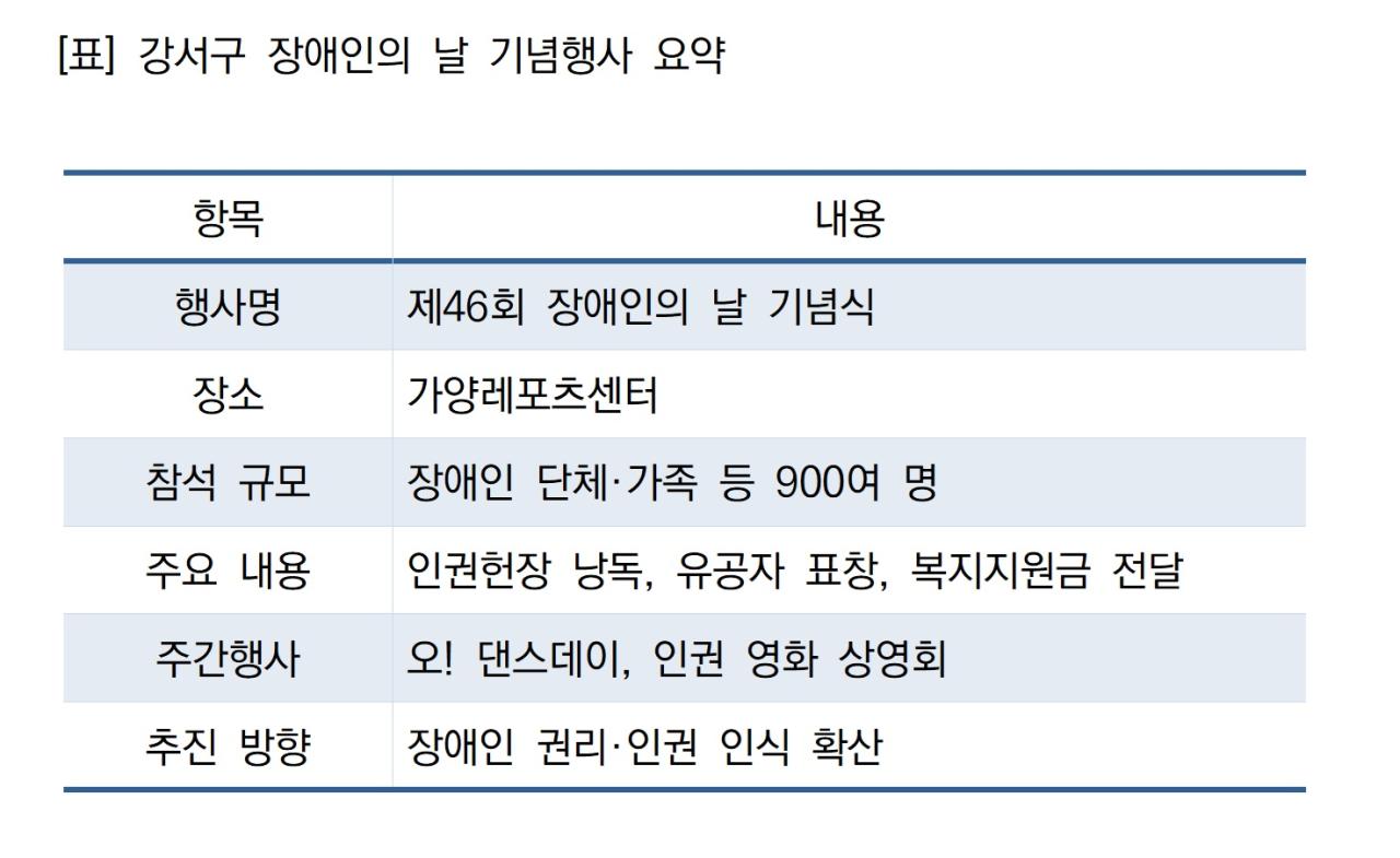 -강서구 장애인의 날 기념행사 요약 표 NSP통신