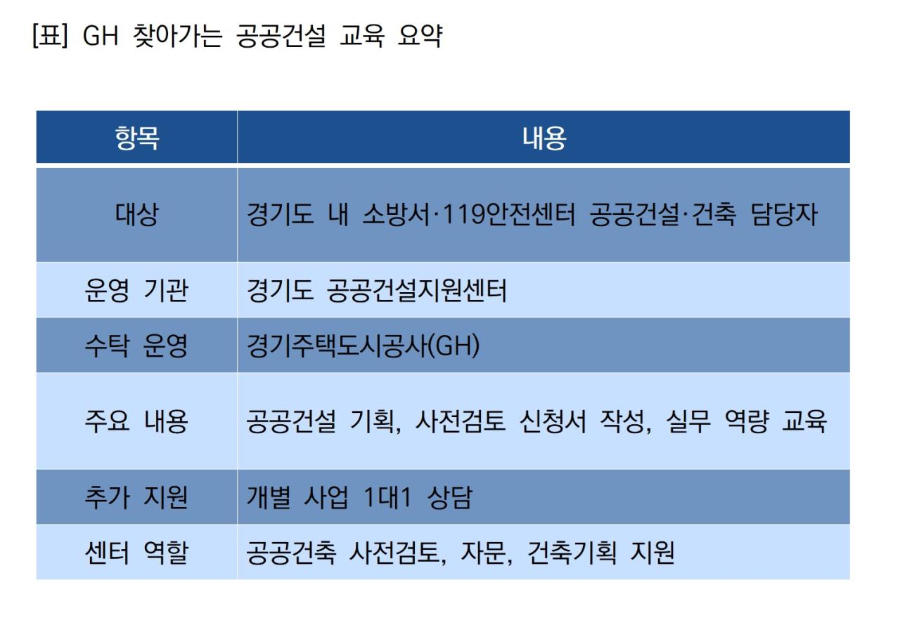 -GH 찾아가는 공공건설 교육 요약 표 NSP통신
