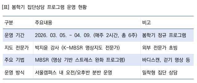 [NSP NEWS Image]원광디지털대 봄학기 명상 집단상담 프로그램 성료6주간의 선물 마음챙김