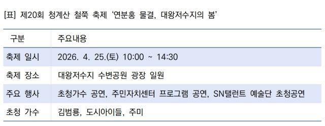 [NSP NEWS Image]성남 새로운 명소 대왕저수지서 제20회 철쭉 축제 첫선
